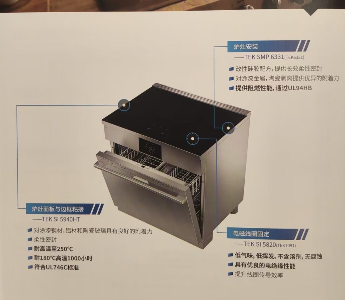 灶台/炉灶:面板边框粘接、炉灶安装与电磁线圈固定标注(资料:圣戈班钛邦《家电行业解决方案》样本册 p07)