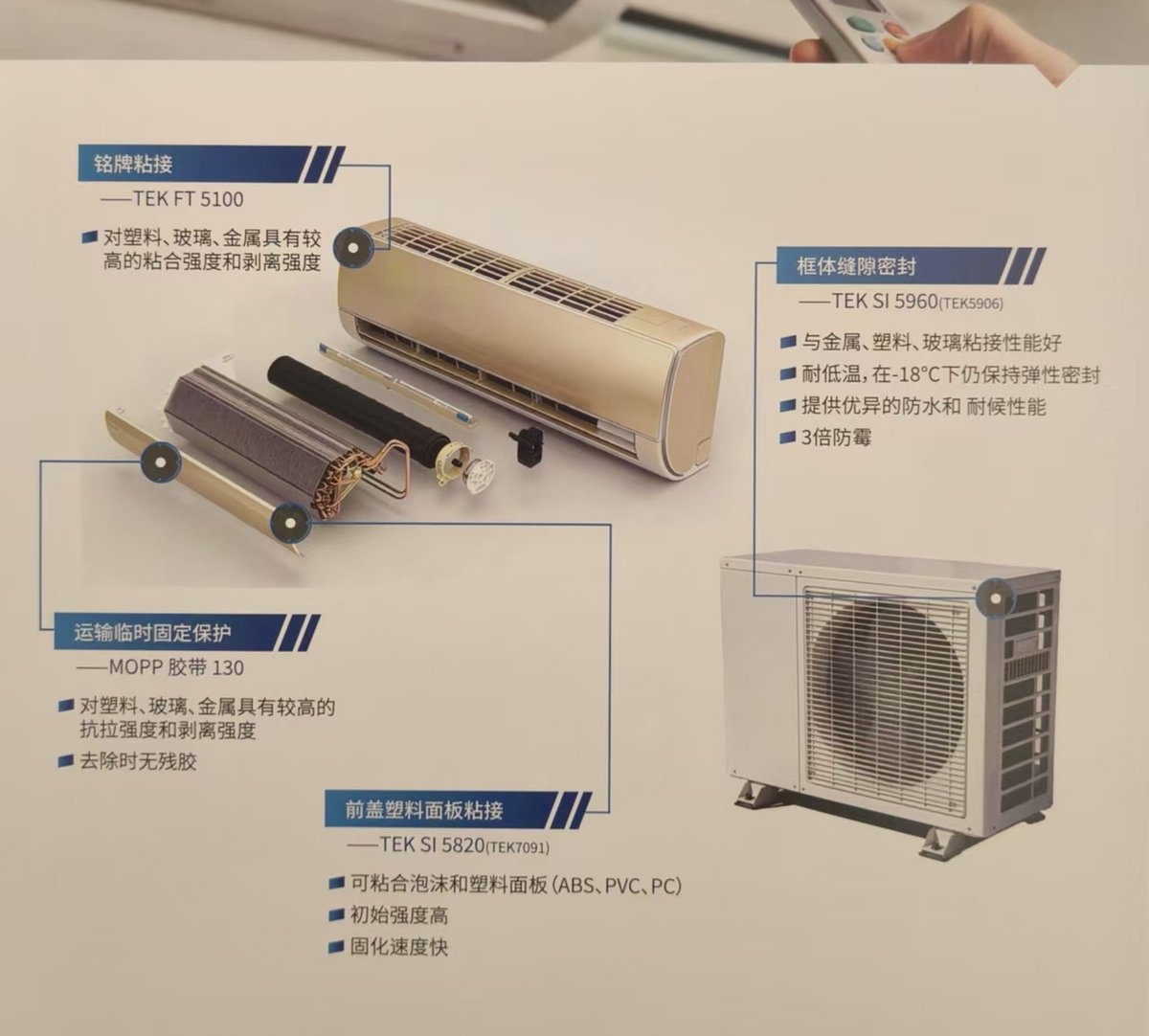 家用空调:铭牌、框架缝密封、运输固定、前盖面板粘接(资料:圣戈班钛邦《家电行业解决方案》样本册 p11)