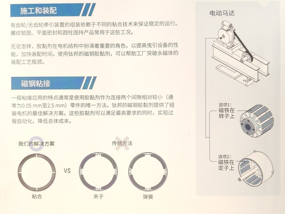 转子磁钢粘接与机械夹持方案对照(资料:圣戈班钛邦《电梯行业解决方案》样本册 p05)