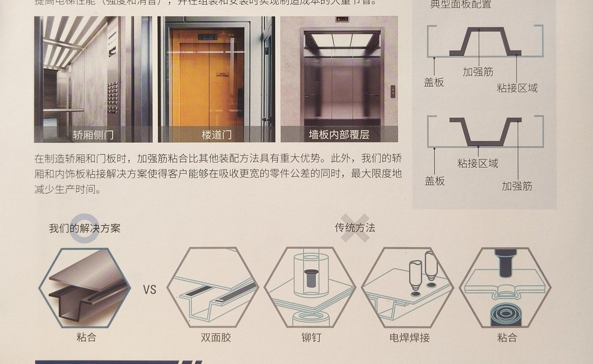 轿厢门加强筋截面与粘接区(资料:圣戈班钛邦《电梯行业解决方案》样本册 p06)